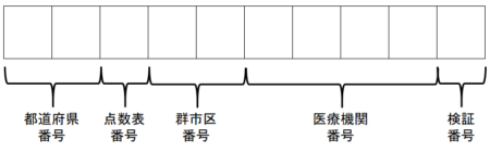 医療機関コード・表