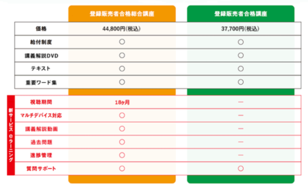 たのまなeラーニング違い