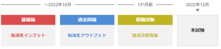 フォーサイト　医療事務　カリキュラム