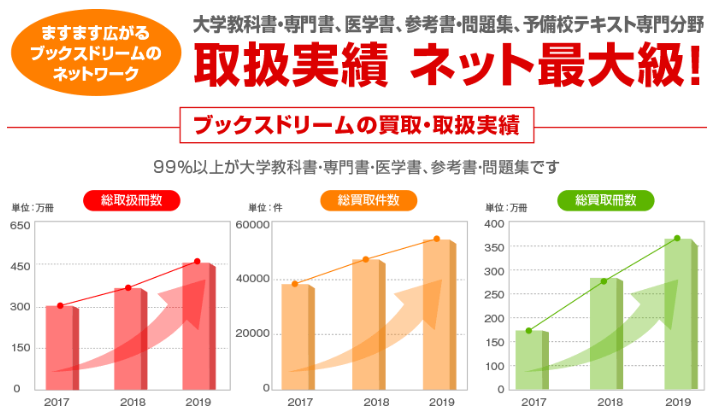 専門書アカデミー　実績