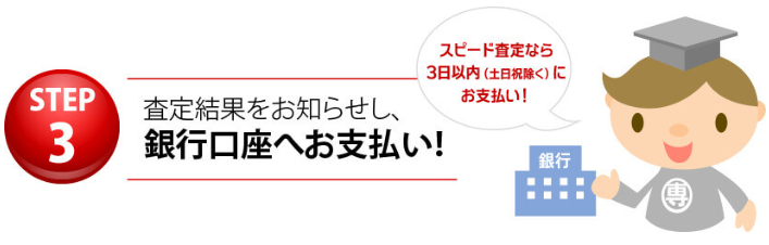 専門書アカデミー　ステップ3