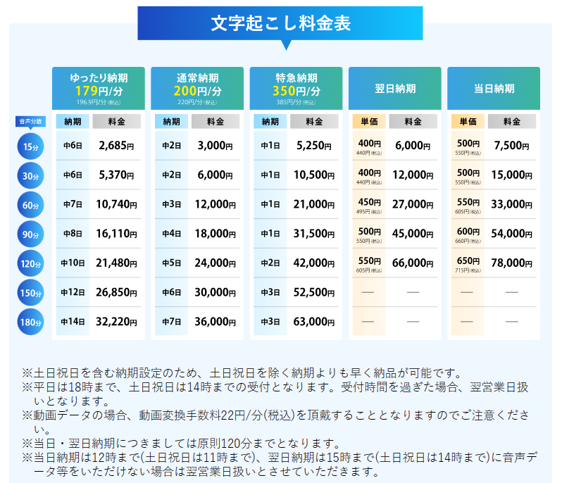 コエラボ　料金