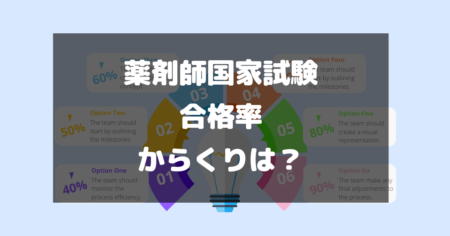 薬剤師国家試験合格率のからくりについて徹底解説【知らないと危険】