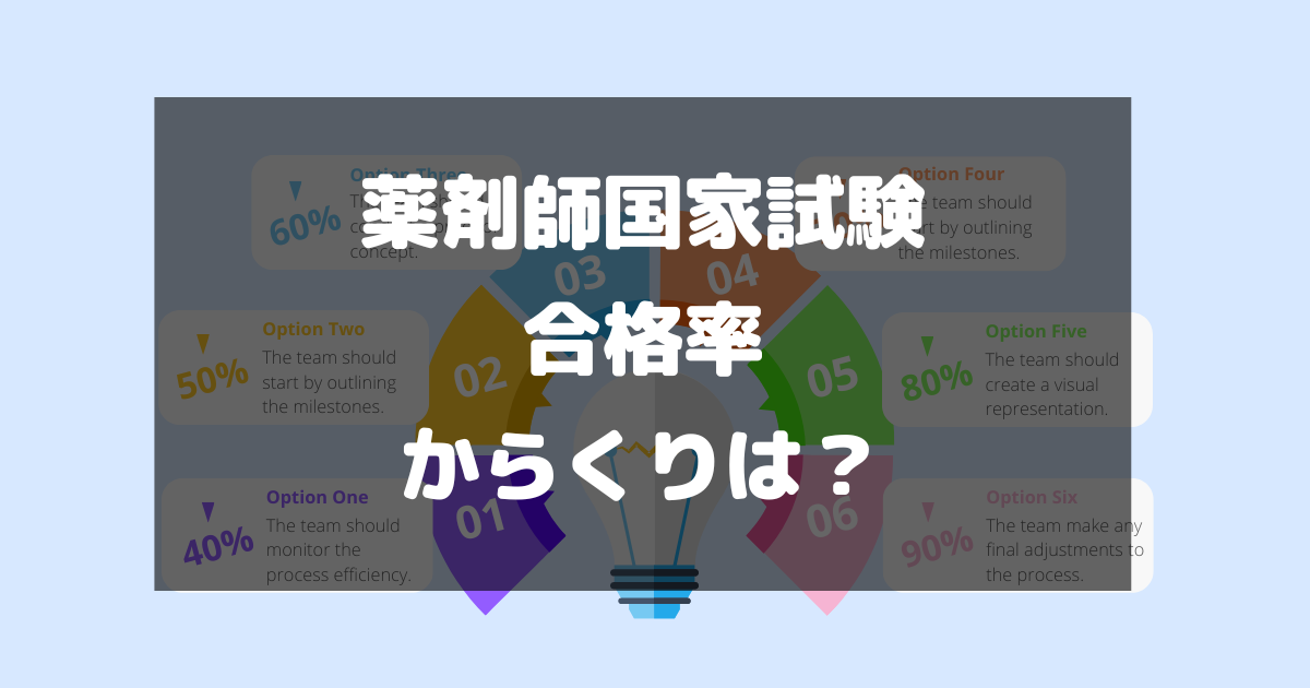 薬剤師国家試験合格率のからくりについて徹底解説【知らないと危険】