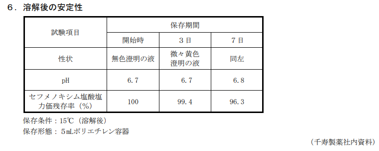 ベストロン　溶解後の安定性