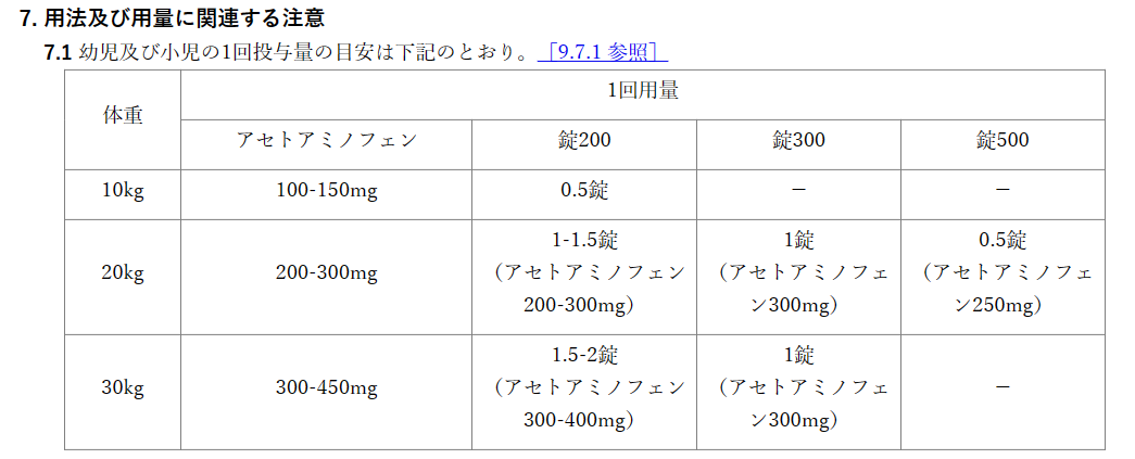 カロナール　子供　用法用量