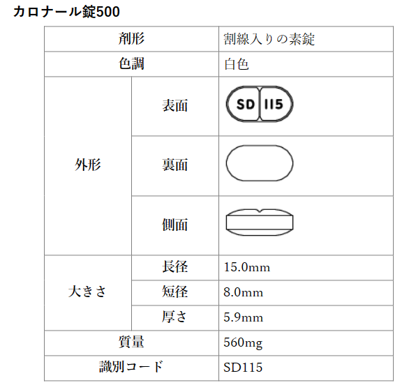 カロナール500